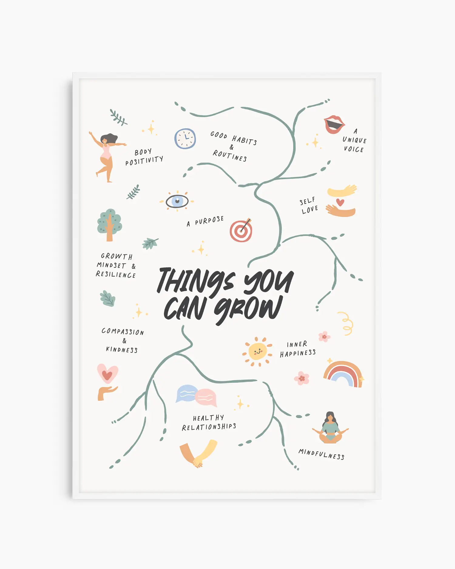 Framed Poster with illustrations and text on personal growth on a white background