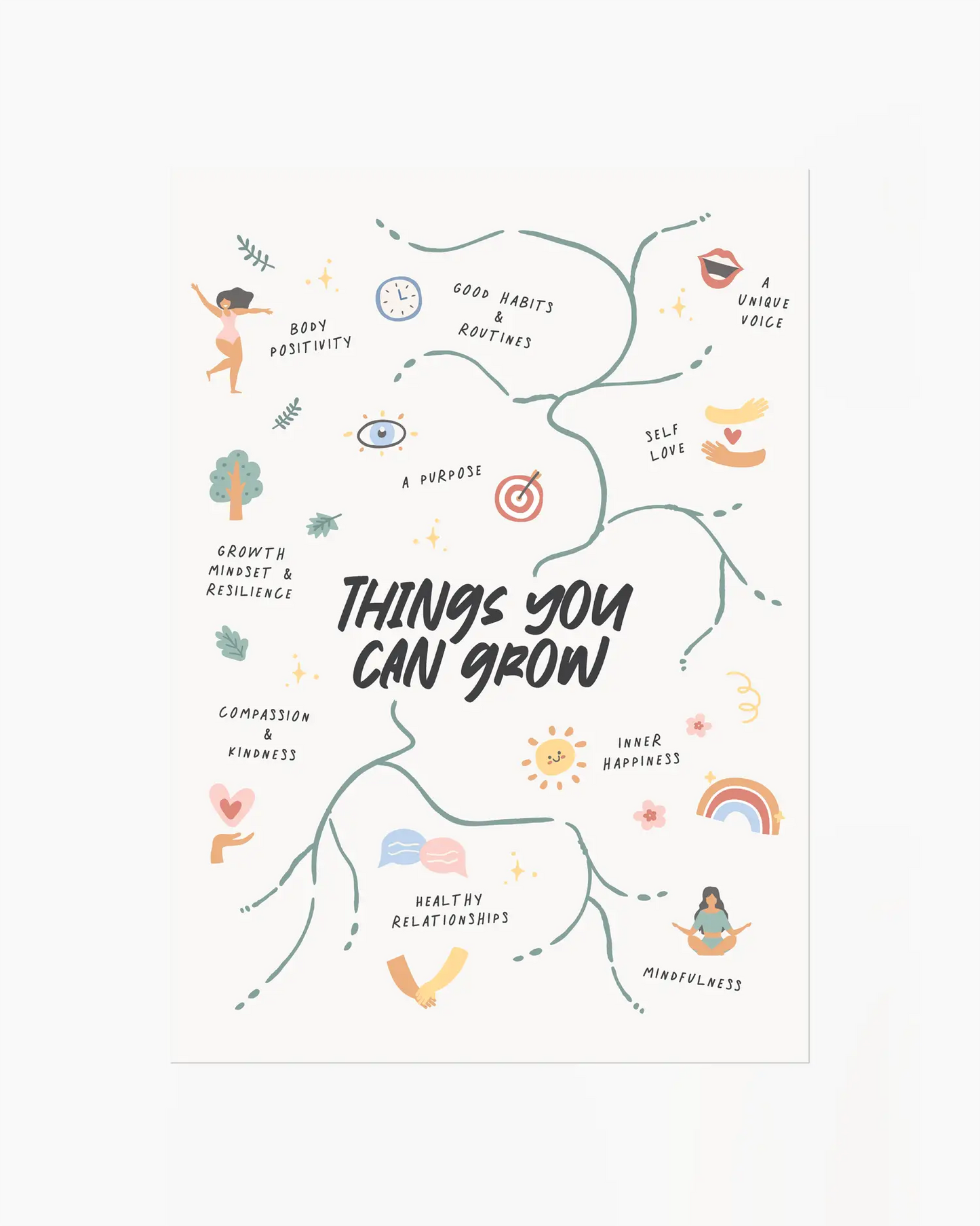 Illustrated diagram titled 'Things You Can Grow' on a white background